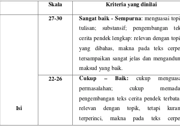 gambar yang telah diurutkan berdasar pada teks cerita pendek yang telah 