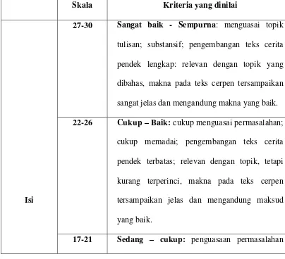 Tabel 2 Kriteria Penilaian Keterampilan Menyusun Teks Cerita Pendek 