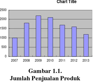 Gambar 1.1. 