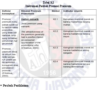 Tabel 3.2 Instrumen Peubah Promosi Premium 