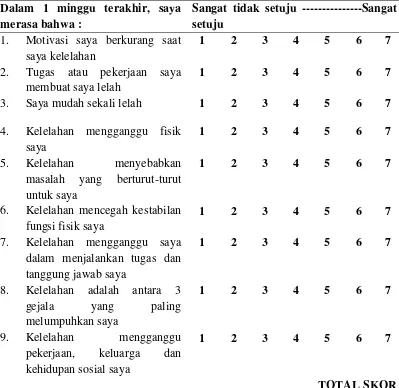 Tabel 2.1 The Fatigue Severity Scale (FSS) 