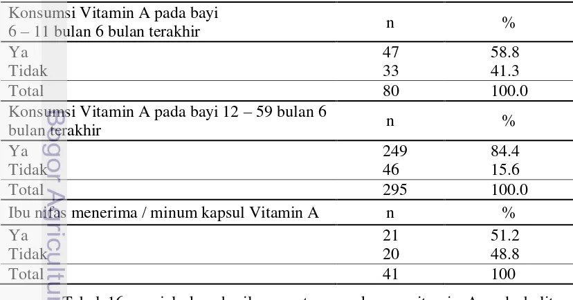 Tabel 16 menjelaskan hasil pemantauan cakupan vitamin A pada balita 