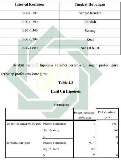  Table 4.3 