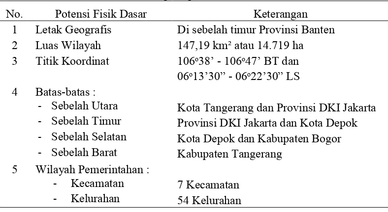 Tabel  5.  Luas  wilayah  berdasarkan  kecamatan  Kota Tangerang  Selatan 