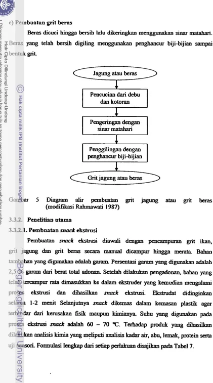 Gambar 5 