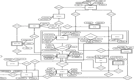 Gambar 3.4  Entity Relationship Diagram