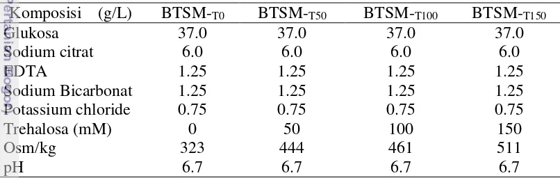 Tabel 3 Komposisi Bahan Pengencer Semen Cair dengan Suplementasi Trehalosa 