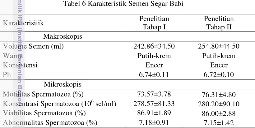 Tabel 6 Karakteristik Semen Segar Babi 