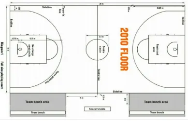 Gambar 1. Lapangan Bola Basket Sumber : www.basketballmanitoba.ca  