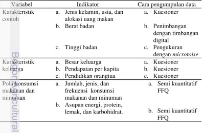 Tabel 1  Variabel, indikator, dan cara pengumpulan data 
