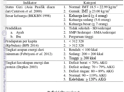 Tabel 2  Jenis indikator dan pengategorian data penelitian 