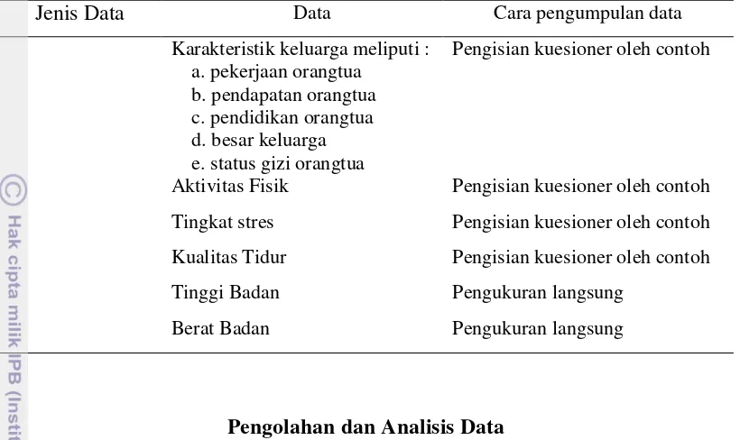 Tabel 1 Jenis dan cara pengumpulan data (lanjutan) 