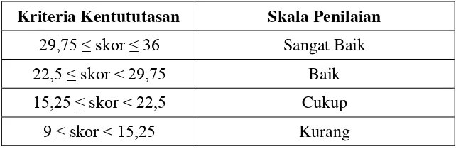 Tabel 3.4 