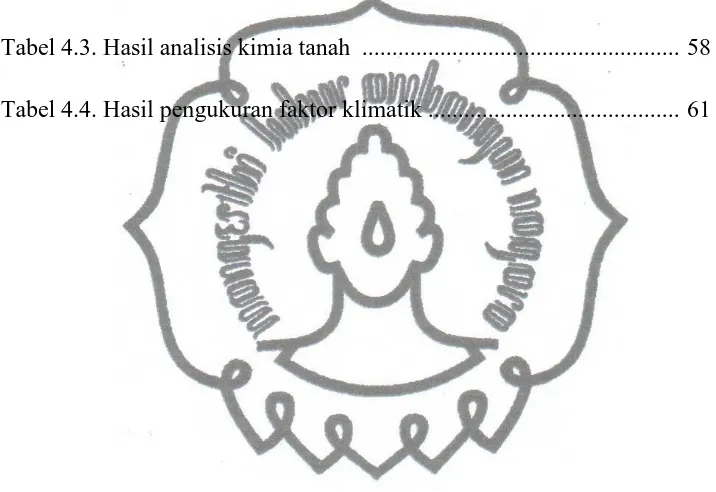 Tabel 4.2. Nilai rata-rata hasil analisis anava ........................................