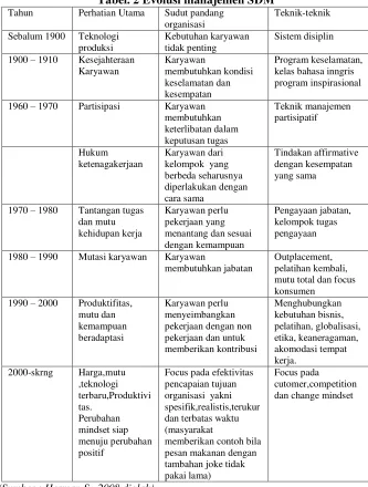 Tabel. 2 Evolusi manajemen SDM 