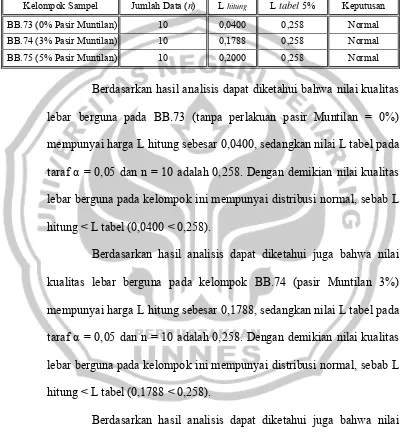 Tabel 4.13 Ringkasan hasil uji normalitas data lebar berguna 