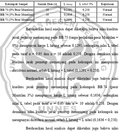 Tabel 4.14  Ringkasan hasil uji normalitas data jarak penutup memanjang 