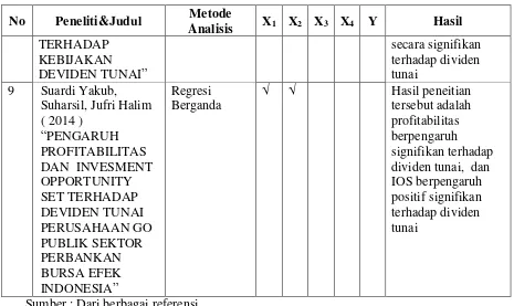 Gambar 2.1 Kerangka Pemikiran 