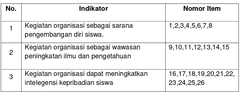Tabel 4. Kisi-kisi Instrumen Soft Skills 