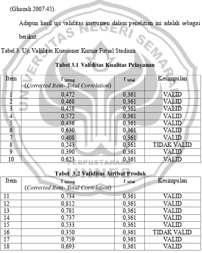 Tabel 3. Uji Validitas Kuesioner Kurnia Futsal Stadium 