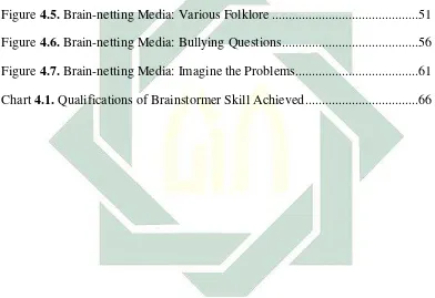 Figure 4.5. Brain-netting Media: Various Folklore ............................................51 