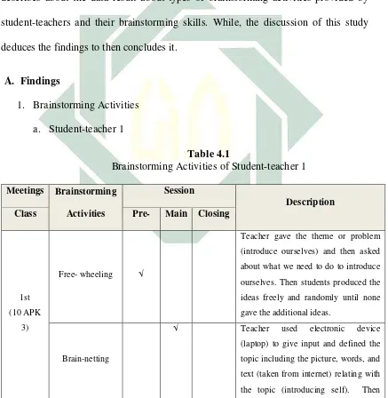   Table 4.1 Brainstorming Activities of Student-teacher 1 