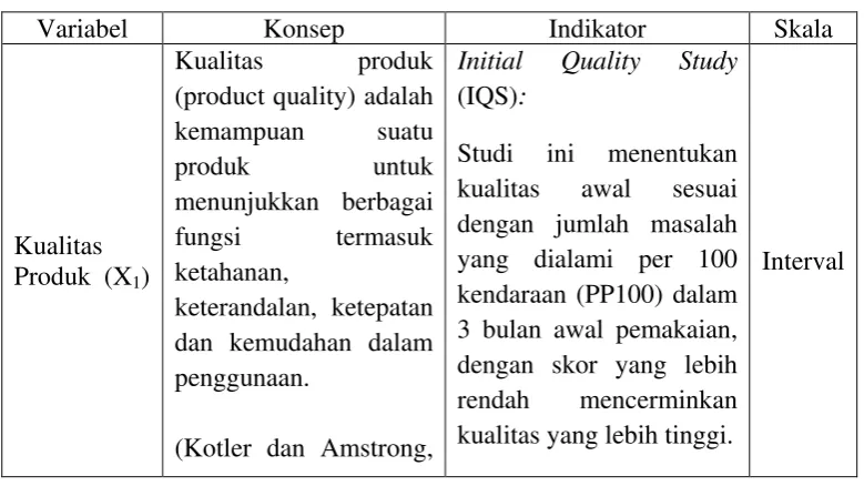 Tabel 3.1 