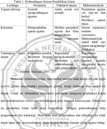 Tabel 1. Perbandingan Sistem Pendidikan Islam 