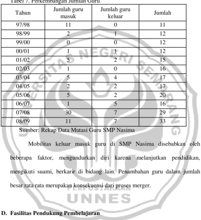 Tabel 7. Perkembangan Jumlah Guru 