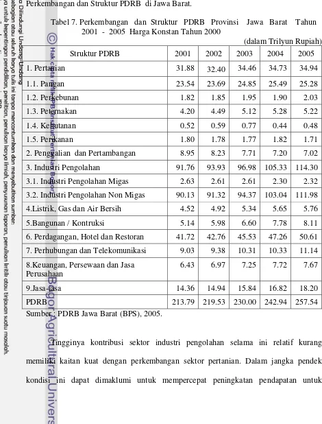 Tabel 7. Perkembangan   dan  Struktur   PDRB   Provinsi    Jawa   Barat    Tahun  