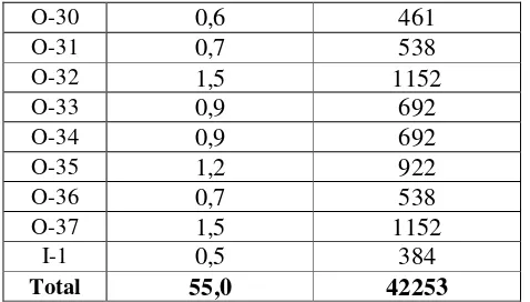 Tabel 4.15. Data Kapasitas Produksi 