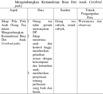 Tabel 5. Display Data Sikap Pola Pola Asuh Orang Tua dalam 