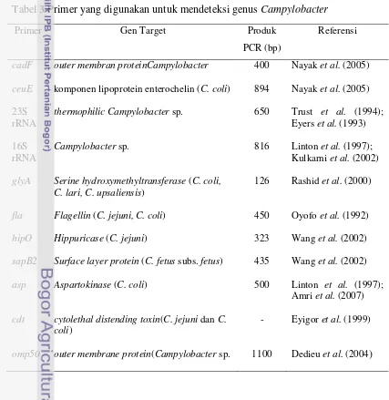 Tabel 3 Primer yang digunakan untuk mendeteksi genus Campylobacter  