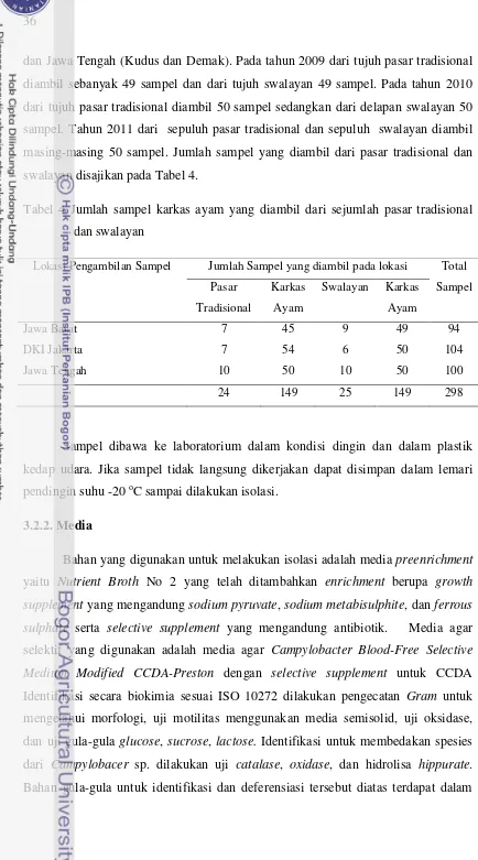 Tabel 4 Jumlah sampel karkas ayam yang diambil dari sejumlah pasar tradisional 