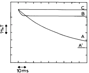 Fig. 1. Effect of the ionic strength on the yield of the reaction of ferricytochrome c with O2-