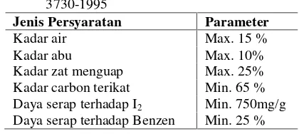 Tabel 1.  Standar Karbon Aktif (SNI) 06–