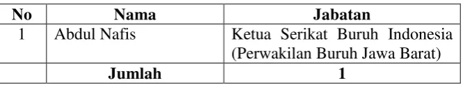 Tabel 1.4 Waktu Penelitian 