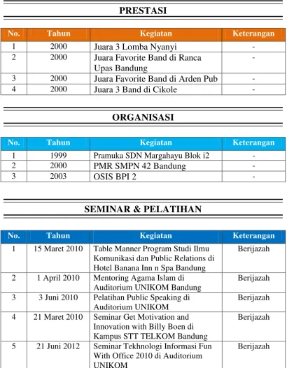 Table Manner Program Studi Ilmu 
