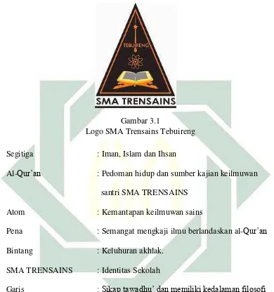 Gambar 3.1 Logo SMA Trensains Tebuireng 