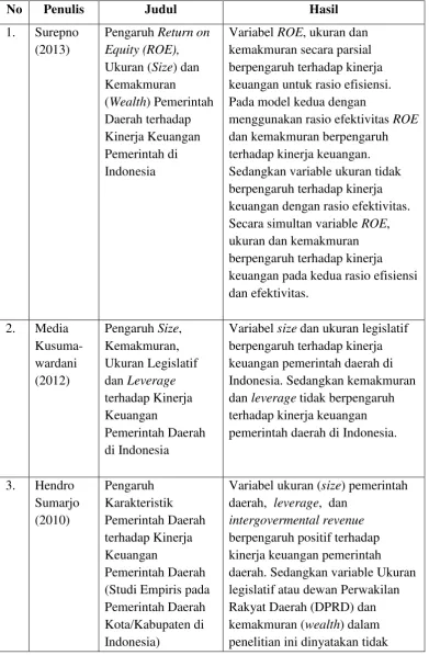 Tabel 2.1.  