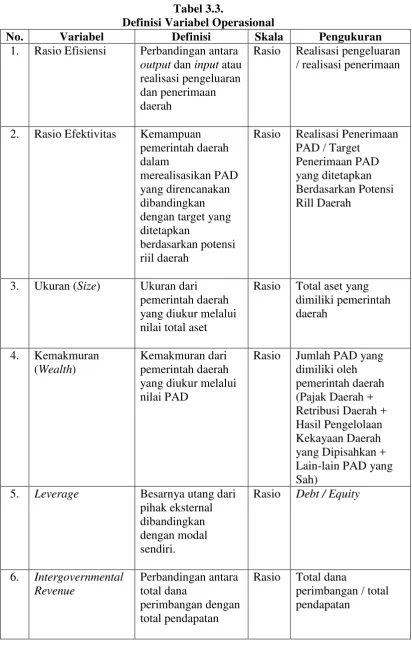 Tabel 3.3. 