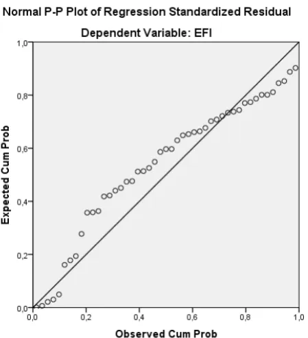 Grafik Normal Probability Plot 
