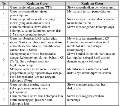 Tabel 2.1 Langkah-langkah model pembelajaran TTW 