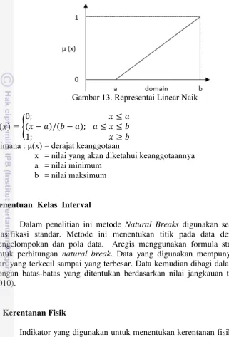 Gambar 13. Representai Linear Naik 