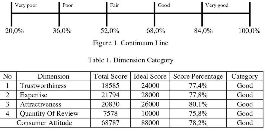 Figure 1. Continuum Line