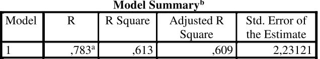 Table 2. Multiple Linear Regression