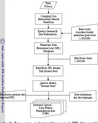 Gambar 10  Proses umum  pembuatan informasi spasial ZPPI dalam penelitian 
