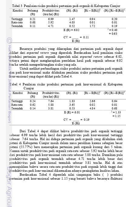 Tabel 3  Penilaian risiko produksi pertanian padi organik di Kabupaten Cianjur