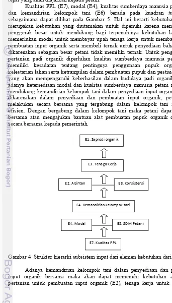 Gambar 4  Struktur hierarki subsistem input dari elemen kebutuhan dari program