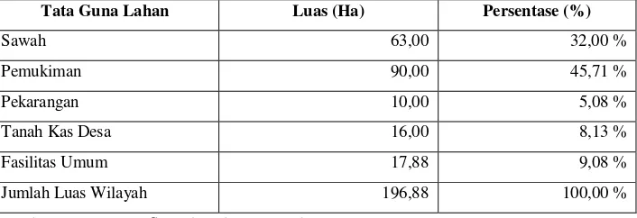 Tabel 4.1. Tata Guna Lahan Kelurahan Bandengan 